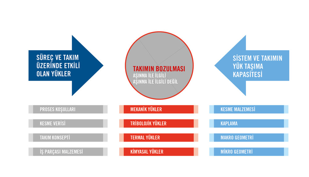 Üretimde Iskartayı Kontrol Etmeye Yönelik Pratik Bir Yaklaşım